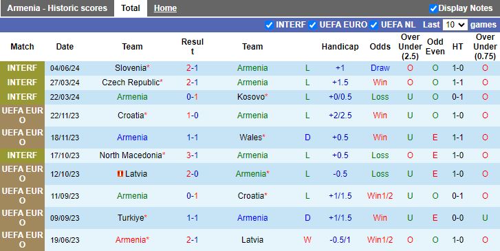 Nhận định Armenia vs Kazakhstan, 23h00 ngày 7/6 - Ảnh 1