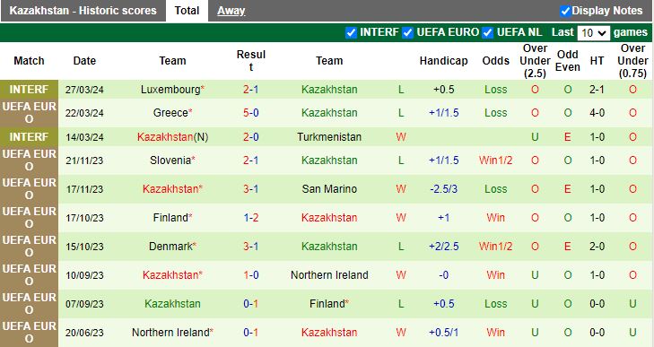 Nhận định Armenia vs Kazakhstan, 23h00 ngày 7/6 - Ảnh 2
