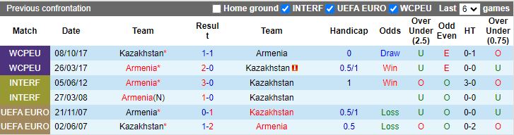 Nhận định Armenia vs Kazakhstan, 23h00 ngày 7/6 - Ảnh 3