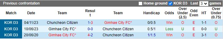 Nhận định Chuncheon Citizen vs Gimhae City, 17h00 ngày 7/6 - Ảnh 3