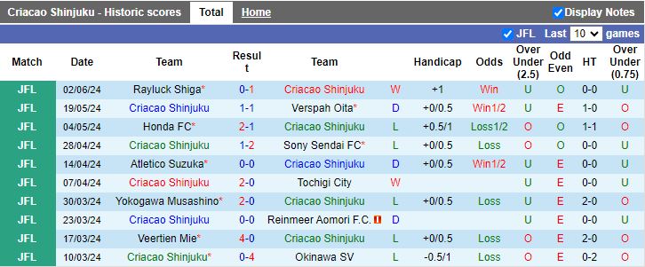 Nhận định Criacao Shinjuku vs Tiamo Hirakata, 17h00 ngày 7/6 - Ảnh 1