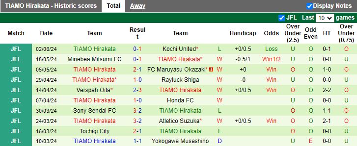 Nhận định Criacao Shinjuku vs Tiamo Hirakata, 17h00 ngày 7/6 - Ảnh 2