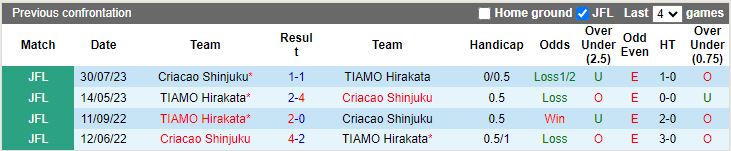 Nhận định Criacao Shinjuku vs Tiamo Hirakata, 17h00 ngày 7/6 - Ảnh 3