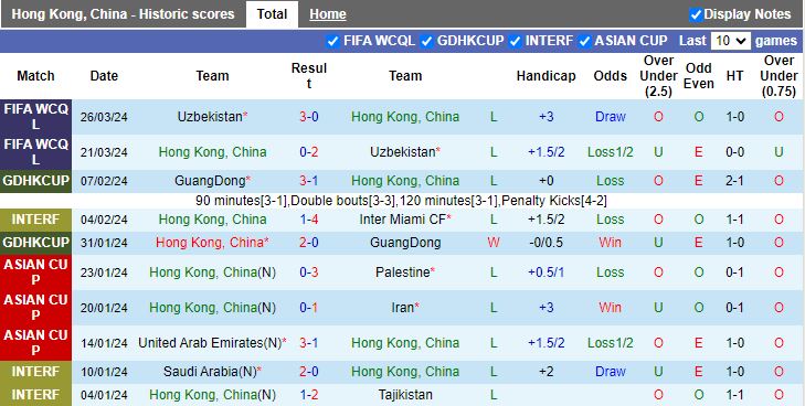 Nhận định Hong Kong vs Iran, 19h00 ngày 6/6 - Ảnh 1
