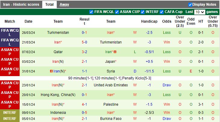 Nhận định Hong Kong vs Iran, 19h00 ngày 6/6 - Ảnh 2
