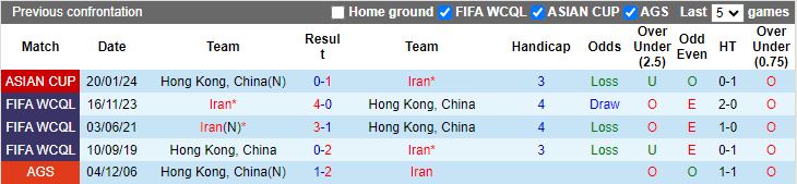 Nhận định Hong Kong vs Iran, 19h00 ngày 6/6 - Ảnh 3