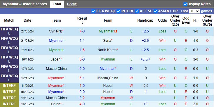 Nhận định Myanmar vs Nhật Bản, 19h10 ngày 6/6 - Ảnh 1