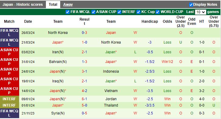 Nhận định Myanmar vs Nhật Bản, 19h10 ngày 6/6 - Ảnh 2