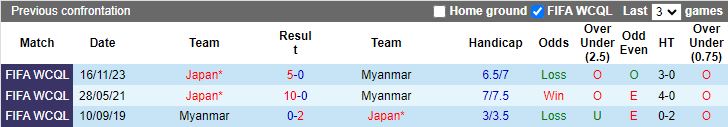 Nhận định Myanmar vs Nhật Bản, 19h10 ngày 6/6 - Ảnh 3
