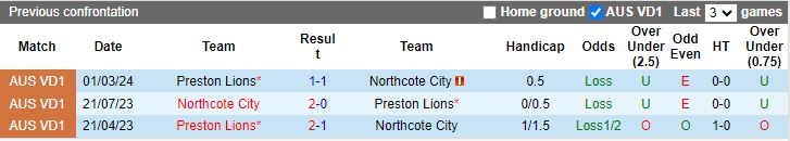 Nhận định Northcote City vs Preston Lions, 17h30 ngày 7/6 - Ảnh 3