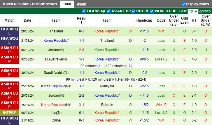 Nhận định Singapore vs Hàn Quốc, 19h00 ngày 6/6 - Ảnh 2