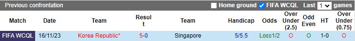 Nhận định Singapore vs Hàn Quốc, 19h00 ngày 6/6 - Ảnh 3