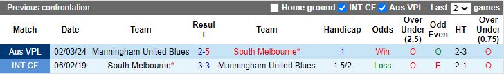 Nhận định South Melbourne vs Manningham United Blues, 16h30 ngày 7/6 - Ảnh 3