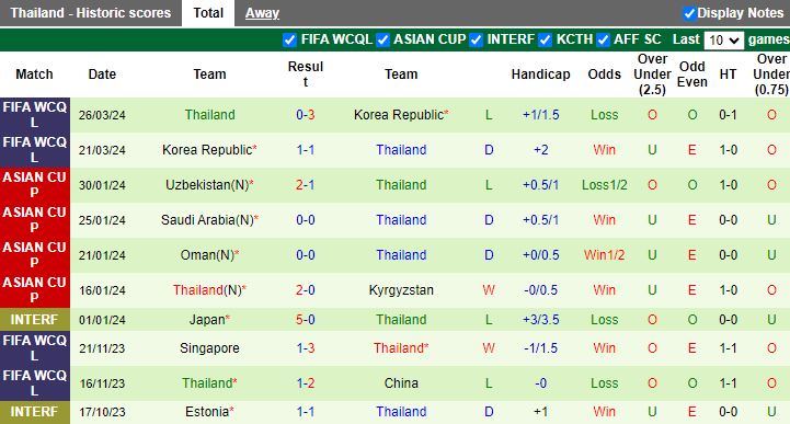Nhận định Trung Quốc vs Thái Lan, 19h00 ngày 6/6 - Ảnh 2