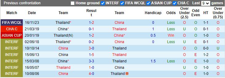 Nhận định Trung Quốc vs Thái Lan, 19h00 ngày 6/6 - Ảnh 3