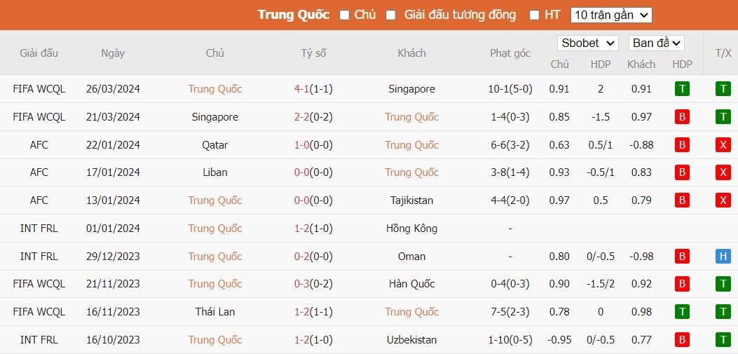 Soi kèo phạt góc Trung Quốc vs Thái Lan, 19h ngày 06/06 - Ảnh 3