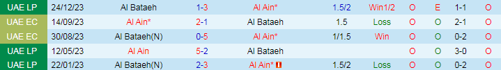 Nhận định Al Ain vs Al Bataeh, 21h20 ngày 7/6 - Ảnh 3