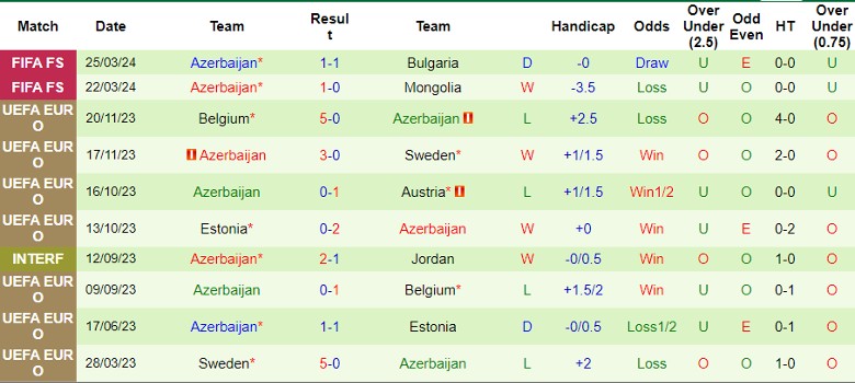 Nhận định Albania vs Azerbaijan, 0h00 ngày 8/6 - Ảnh 2