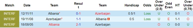 Nhận định Albania vs Azerbaijan, 0h00 ngày 8/6 - Ảnh 3