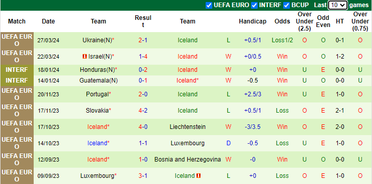 Nhận định Anh vs Iceland, 1h45 ngày 8/6 - Ảnh 2