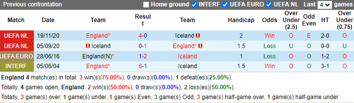 Nhận định Anh vs Iceland, 1h45 ngày 8/6 - Ảnh 3