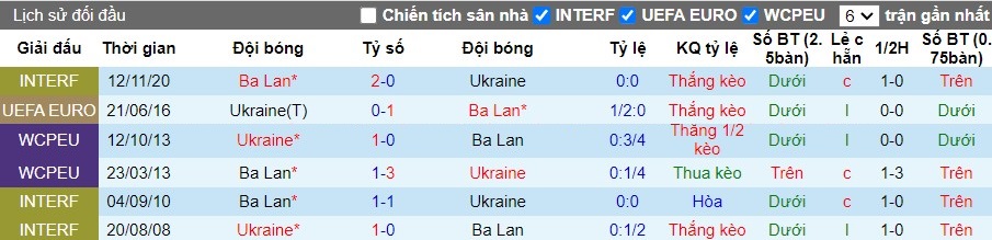 Nhận định Ba Lan vs Ukraine, 1h45 ngày 08/06 - Ảnh 5