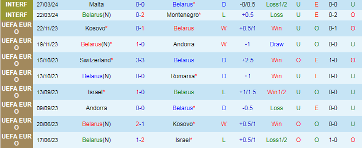 Nhận định Belarus vs Nga, 0h00 ngày 8/6 - Ảnh 1