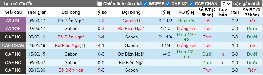 Nhận định Bờ Biển Ngà vs Gabon, 2h ngày 08/06 - Ảnh 3