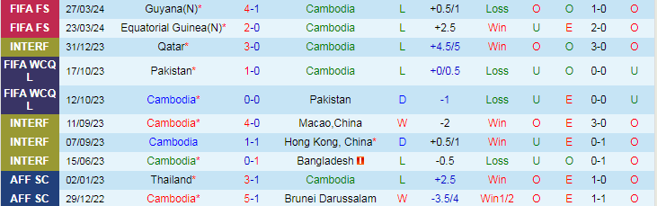 Nhận định Campuchia vs Mông Cổ, 19h00 ngày 7/6 - Ảnh 1