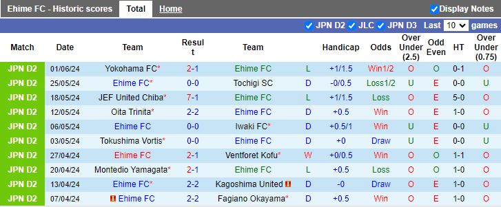 Nhận định Ehime vs Mito Hollyhock, 16h00 ngày 8/6 - Ảnh 1