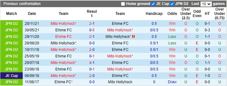 Nhận định Ehime vs Mito Hollyhock, 16h00 ngày 8/6 - Ảnh 3