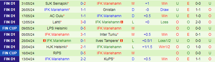 Nhận định FC Haka vs IFK Mariehamn, 22h00 ngày 7/6 - Ảnh 2