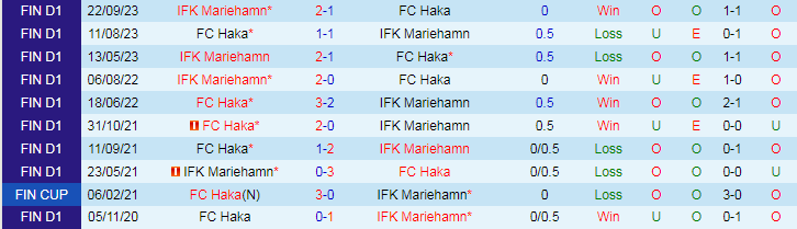 Nhận định FC Haka vs IFK Mariehamn, 22h00 ngày 7/6 - Ảnh 3