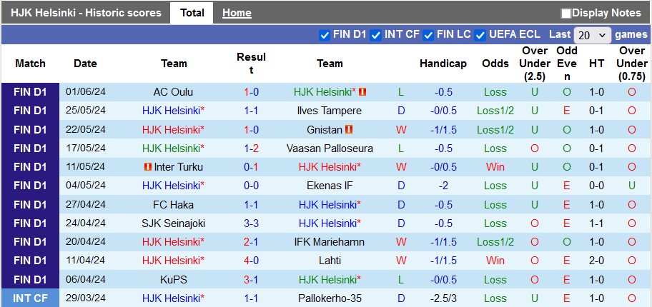 Nhận định HJK Helsinki vs SJK Seinajoki, 0h ngày 8/6 - Ảnh 1