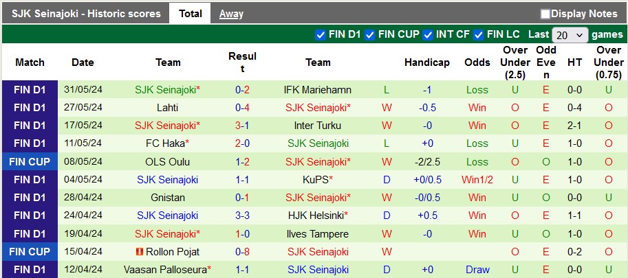 Nhận định HJK Helsinki vs SJK Seinajoki, 0h ngày 8/6 - Ảnh 2