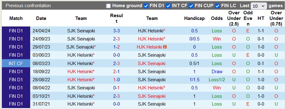 Nhận định HJK Helsinki vs SJK Seinajoki, 0h ngày 8/6 - Ảnh 3