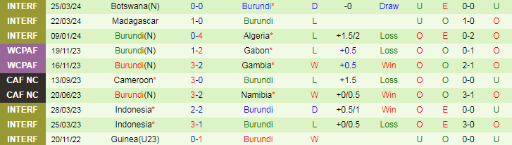Nhận định Kenya vs Burundi, 20h00 ngày 7/6 - Ảnh 2