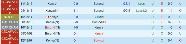 Nhận định Kenya vs Burundi, 20h00 ngày 7/6 - Ảnh 3