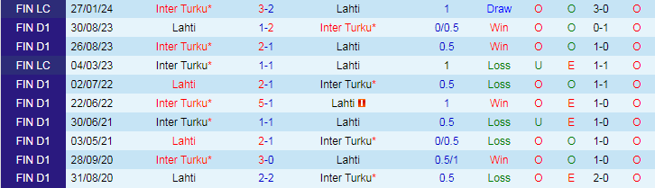 Nhận định Lahti vs Inter Turku, 22h00 ngày 7/6 - Ảnh 3