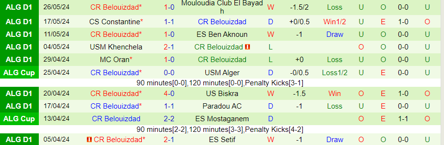 Nhận định MC Alger vs Belouizdad, 22h45 ngày 7/6 - Ảnh 1