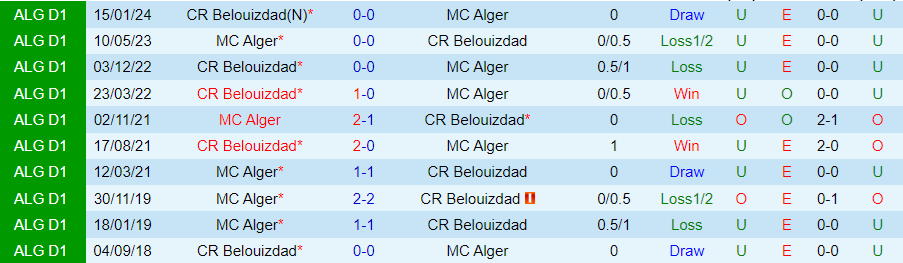 Nhận định MC Alger vs Belouizdad, 22h45 ngày 7/6 - Ảnh 3