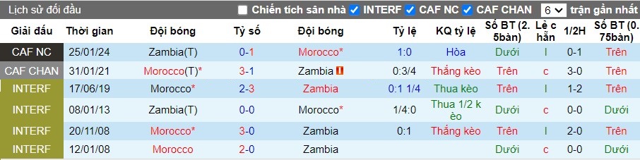 Nhận định Morocco vs Zambia, 2h ngày 08/06 - Ảnh 3