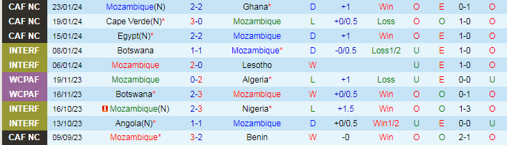 Nhận định Mozambique vs Somalia, 20h00 ngày 7/6 - Ảnh 1
