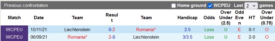 Nhận định Romania vs Liechtenstein, 1h ngày 8/6 - Ảnh 3