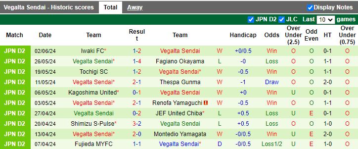 Nhận định Ventforet Kofu vs Vegalta Sendai, 16h00 ngày 8/6 - Ảnh 2