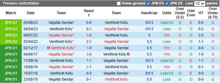 Nhận định Ventforet Kofu vs Vegalta Sendai, 16h00 ngày 8/6 - Ảnh 3