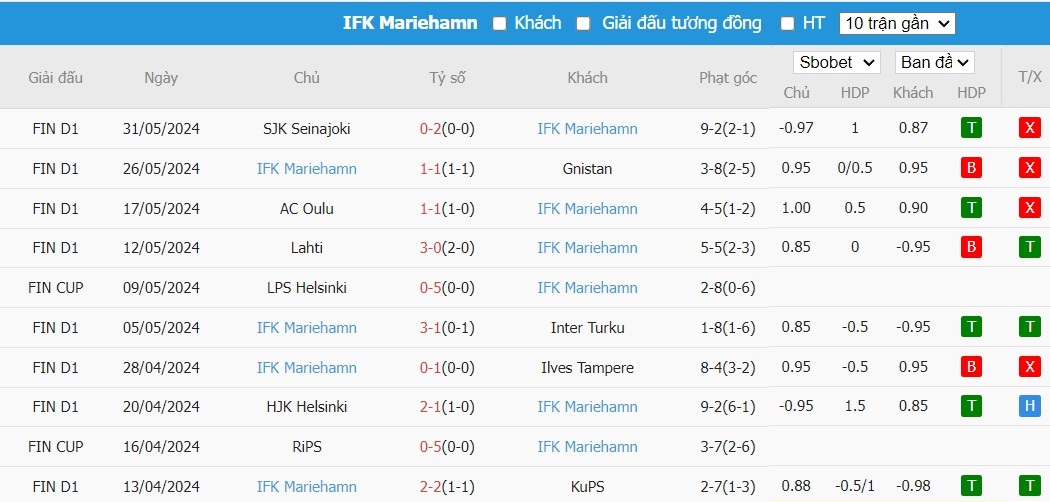 Soi kèo phạt góc FC Haka vs IFK Mariehamn, 22h ngày 07/06 - Ảnh 3