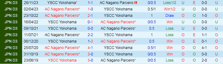 Nhận định AC Nagano vs YSCC Yokohama, 16h00 ngày 8/6 - Ảnh 3