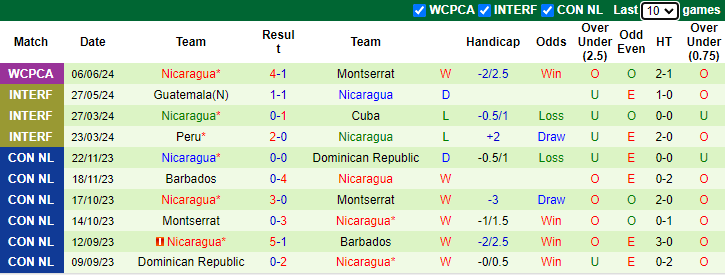 Nhận định Belize vs Nicaragua, 7h ngày 9/6 - Ảnh 2