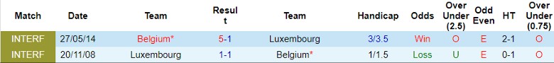 Nhận định Bỉ vs Luxembourg, 1h00 ngày 9/6 - Ảnh 3